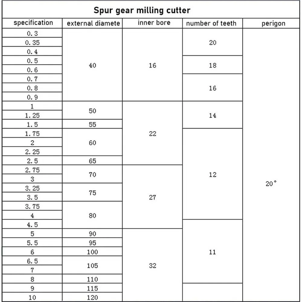 Juego de cortadores engranajes envolventes HSS, módulo M0.3 .5 M2.25 M3 M4 M5, cortador fresado PA20 grados NO.1-NO.8, Uds(0.9)