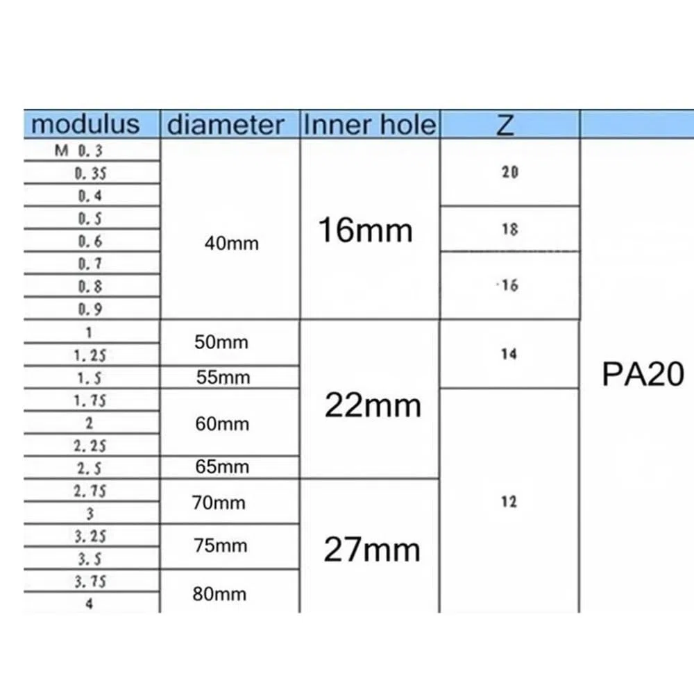 engranaje helicoidal, fresa de engranaje, Fresa evolvente HSS M1.25 PA20 con dientes rectos y engranajes cónicos, herramientas eléctricas de varios tamaños(3)